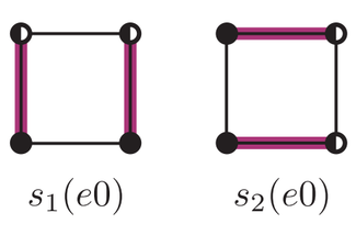 Two squares whose vertices are either solid or half-filled and whose highlighted edges are labelled s_1(e0) and s_2(e0), illustrating two terms of the cubical mapping space signature.