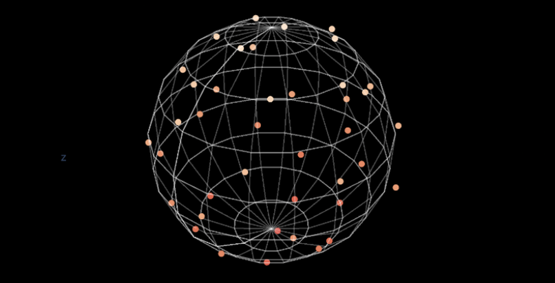 A spherical point cloud rendered as a wireframe with highlighted sample points, as computed by Open Applied Topology.