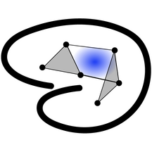 A simplicial complex with a blue-shaded face drawn inside a thick looping curve that suggests a neural manifold